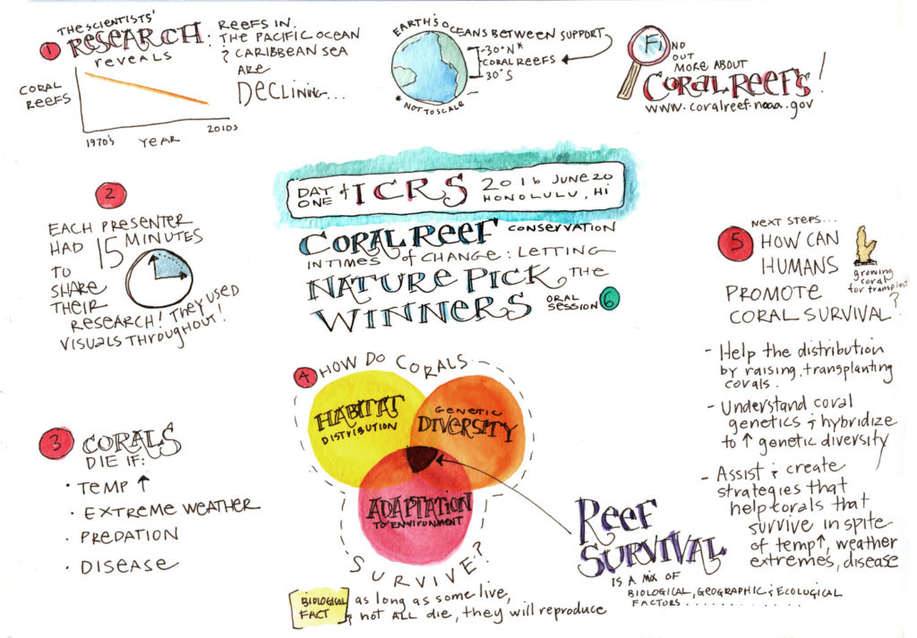 Artist representation of ICRS's session by Kirsten Carlson Fathom It Studios